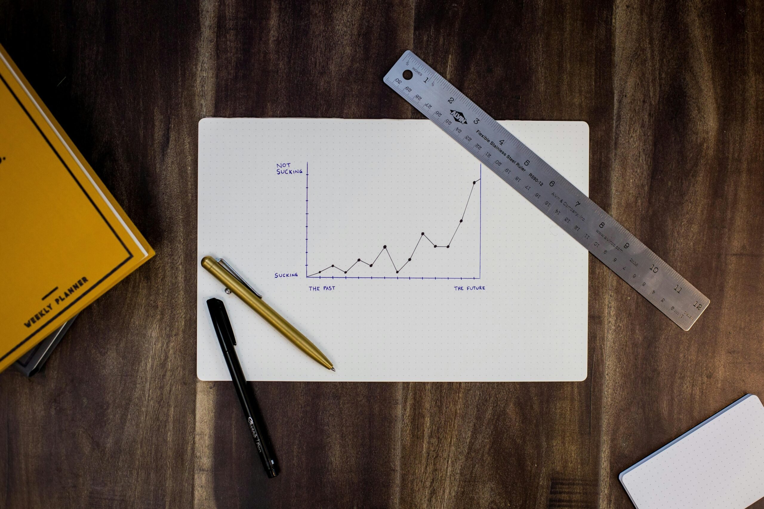 financial dashboard