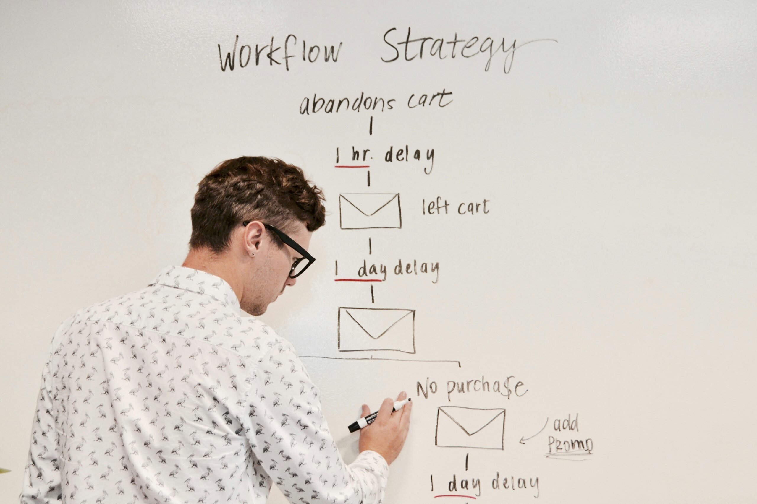 Flowchart showing steps to create successful automated campaigns.