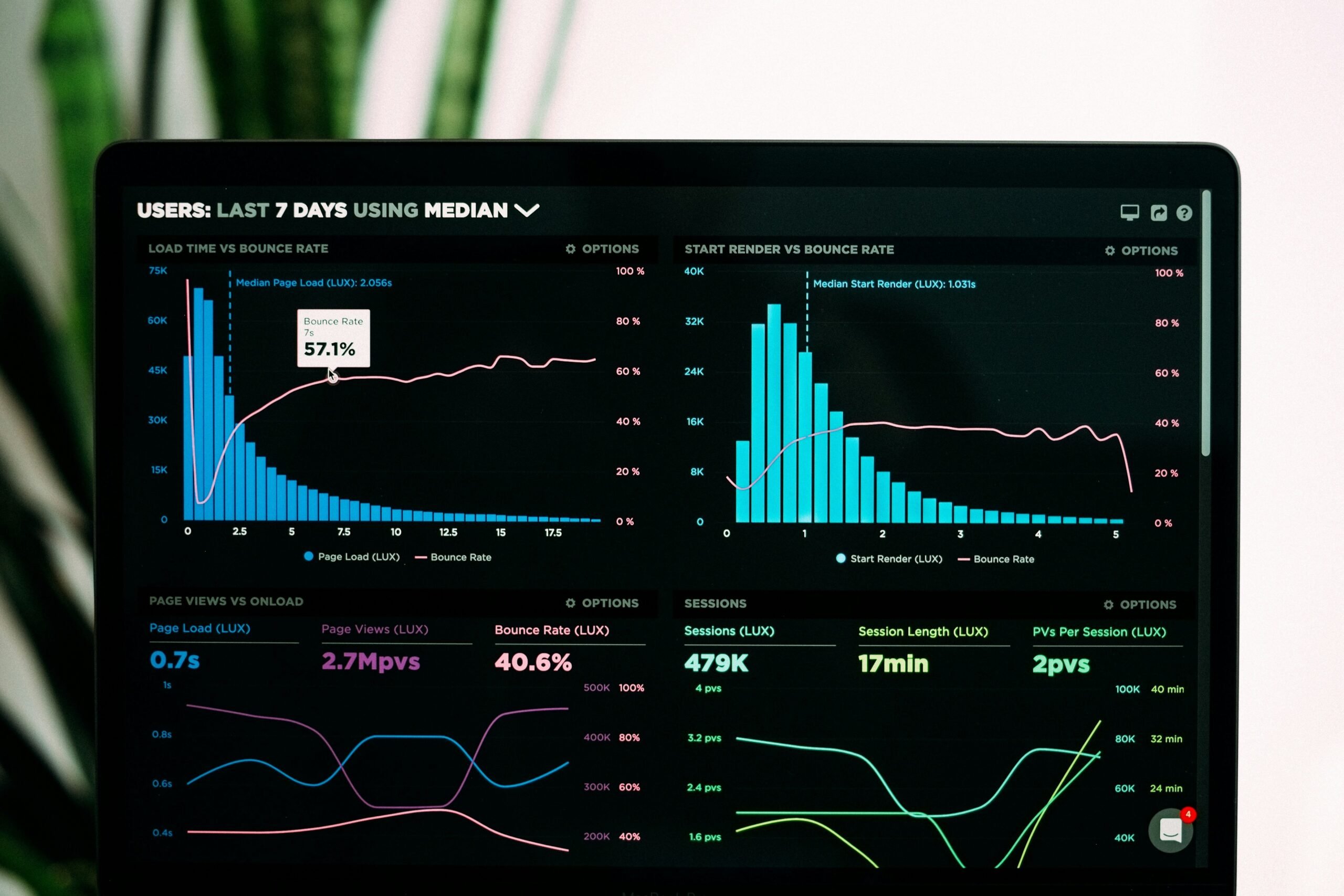 Why Marketing Analytics is the Secret Sauce to Financial Freedom